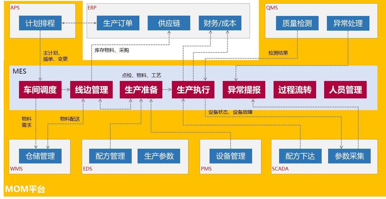 PCB整体信息化规划.png